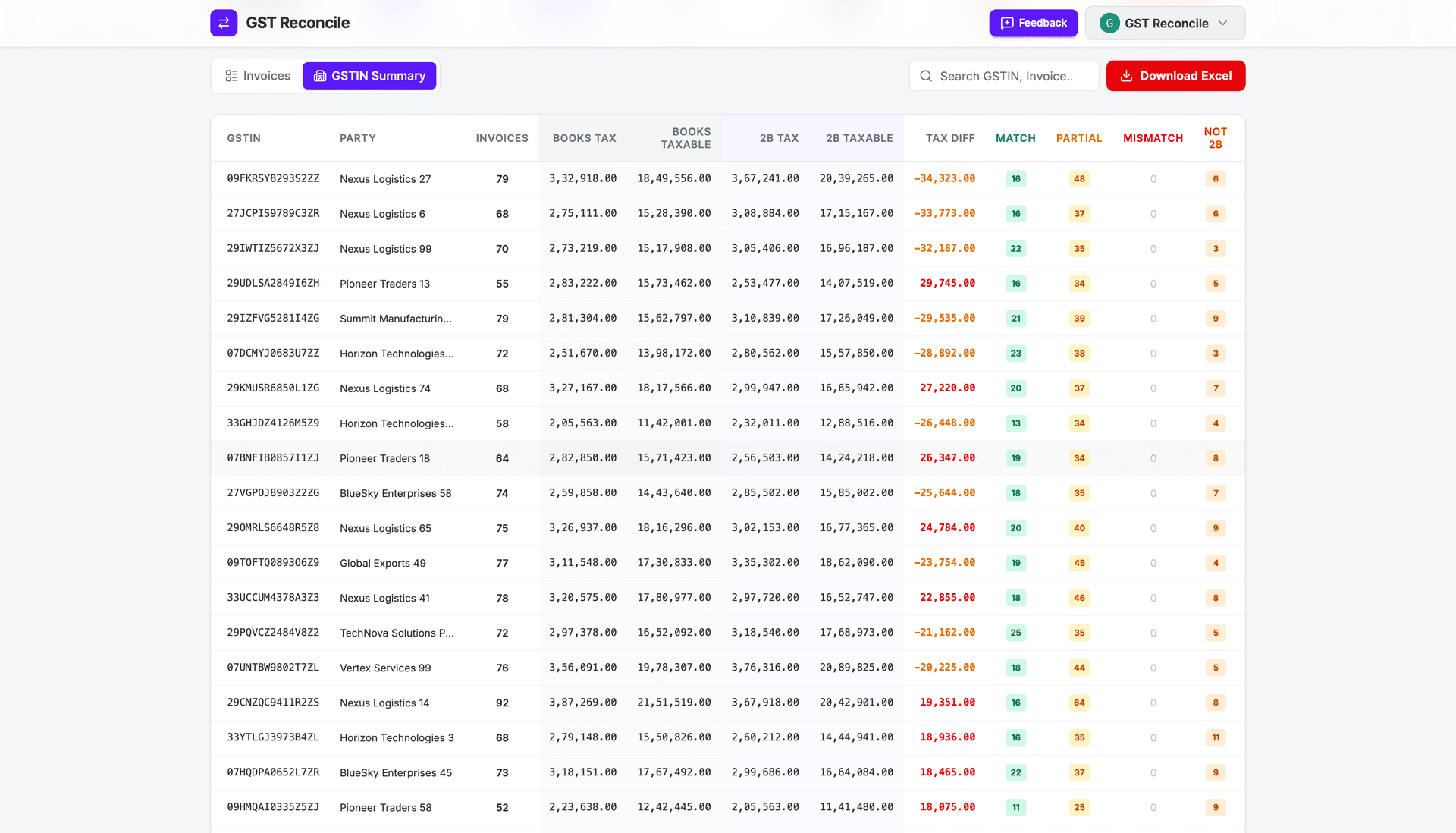 GSTIN-wise vendor summary in GST Reconcile showing tax differences per vendor